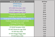 Tennis Offering for  (28 Sep – 4 Oct)