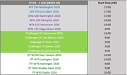 Exchange Tennis Offering for 27 Jul – 2 Aug (WEEK 30)
