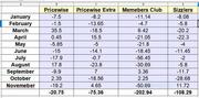 rptipping