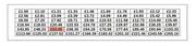 Betting Stakes Plan