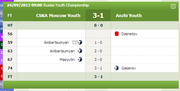 CSKA v Anzhi